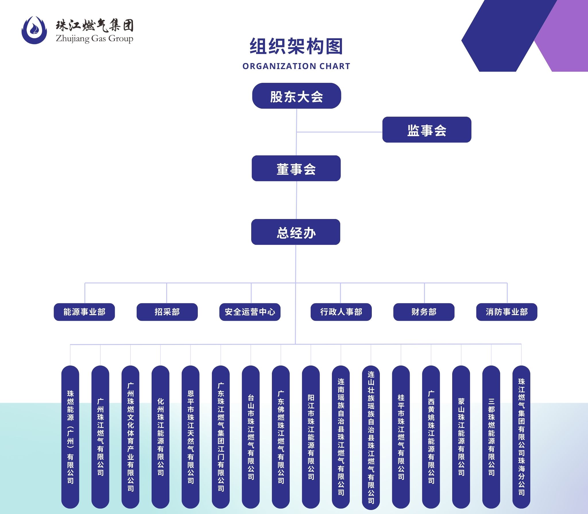 集團組織架構(gòu)圖.jpg